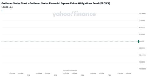 Goldman Sachs Financial Square Prime Obligations Fund